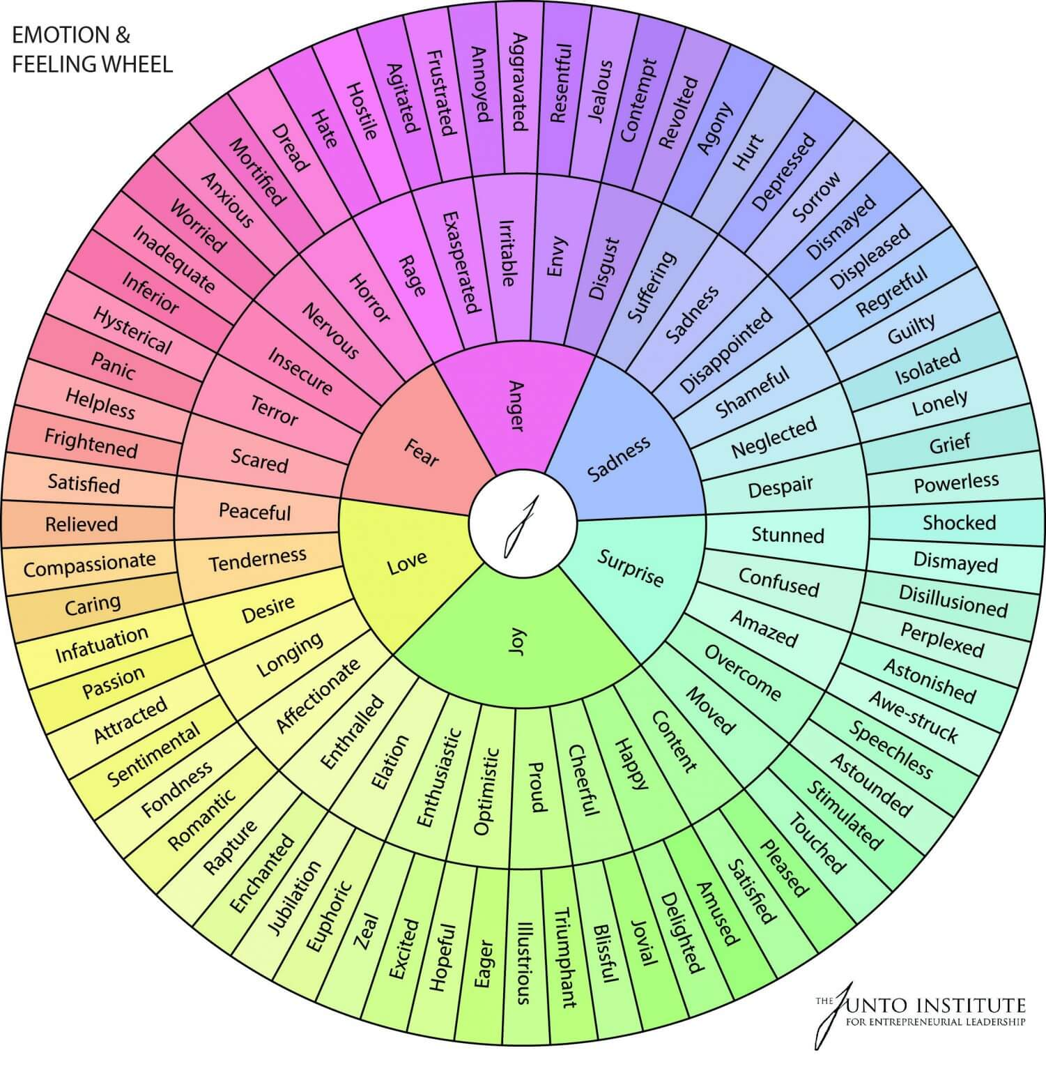 emotions-wheel-soft