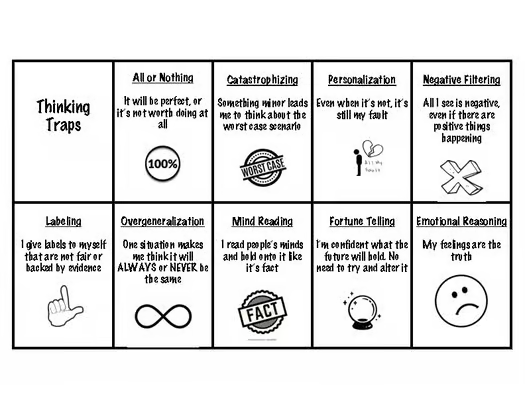 thinking-traps